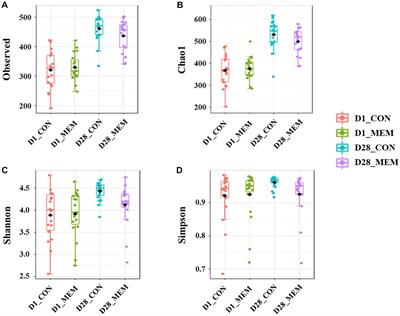 Effects of Lacticaseibacillus casei (Lactobacillus casei) and Saccharomyces cerevisiae mixture on growth performance, hematological parameters, immunological responses, and intestinal microbiome in weaned pigs
